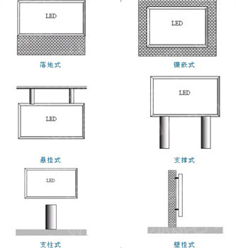 六種常用的LED顯示屏安裝方法 六種常用的LED顯示屏安裝方法