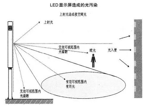 直插器件非對稱的光學(xué)設(shè)計 直插器件非對稱的光學(xué)設(shè)計