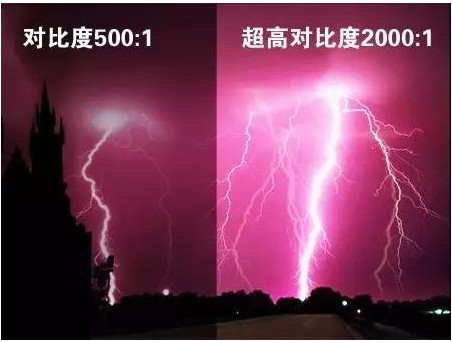 高對比度與低對比底色彩差距大 高對比度與低對比底色彩差距大