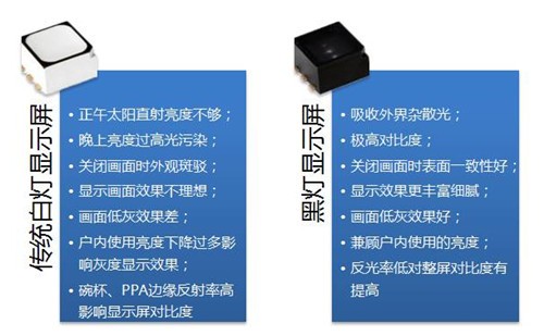 白燈顯示屏與黑燈顯示屏特點對比 白燈顯示屏與黑燈顯示屏特點對比