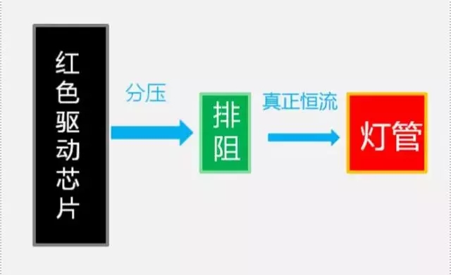 真正恒流Led屏原理圖 真正恒流Led屏原理圖