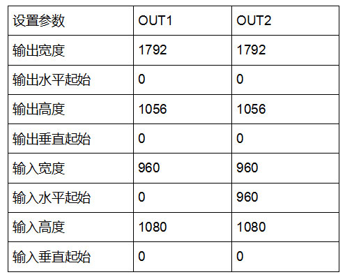 LVP404的兩個(gè)輸出端口參數(shù)設(shè)置 LVP404的兩個(gè)輸出端口參數(shù)設(shè)置
