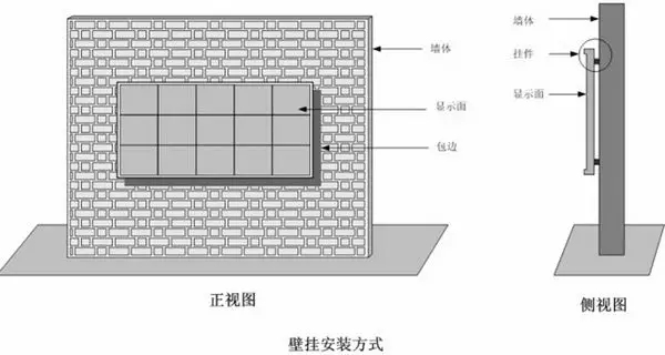 壁掛式led顯示屏安裝方式示意圖 壁掛式led顯示屏安裝方式示意圖