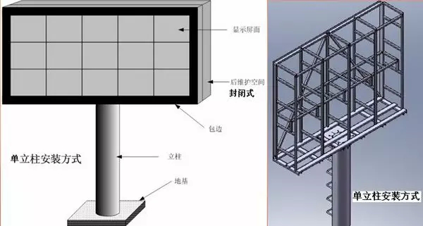 單立柱式led顯示屏安裝方式示意圖 單立柱式led顯示屏安裝方式示意圖
