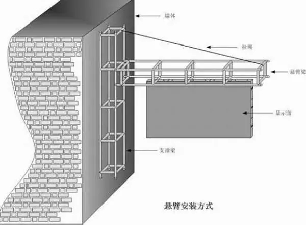 懸臂式led顯示屏安裝方式示意圖 懸臂式led顯示屏安裝方式示意圖