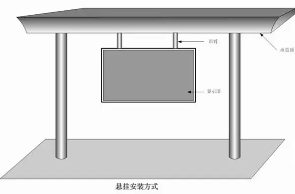 懸掛式led顯示屏安裝方式示意圖 懸掛式led顯示屏安裝方式示意圖
