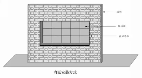 內(nèi)嵌式led顯示屏安裝方式示意圖 內(nèi)嵌式led顯示屏安裝方式示意圖