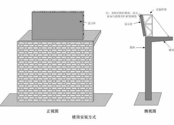 樓頂式led顯示屏安裝方式示意圖 樓頂式led顯示屏安裝方式示意圖