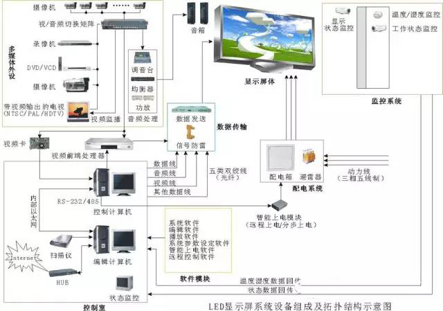 LED顯示屏控制卡使用時須知的基本知識 LED顯示屏控制卡使用時須知的基本知識