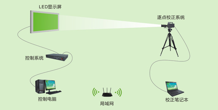 不同批次的led屏色差怎么調(diào)整？