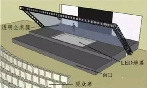 全息投影原理圖 全息投影原理圖