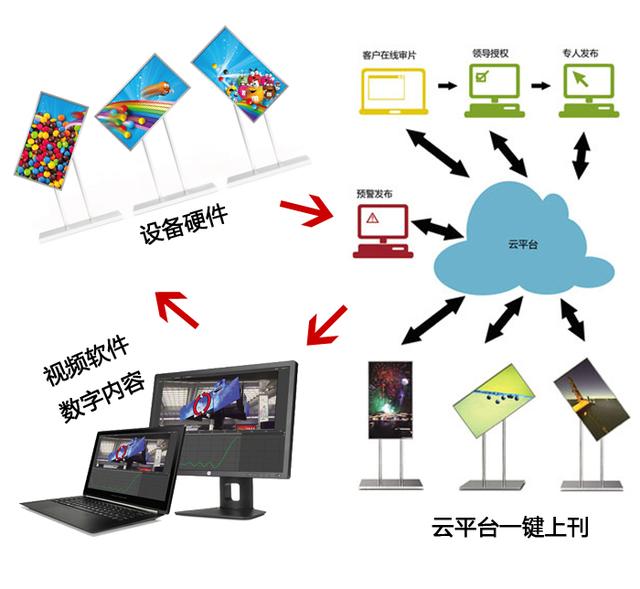 LED旋轉(zhuǎn)屏整體解決方案 LED旋轉(zhuǎn)屏整體解決方案