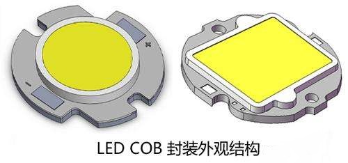 LED COB封裝外觀結(jié)構(gòu) LED COB封裝外觀結(jié)構(gòu)